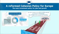 Cohesion Policy
